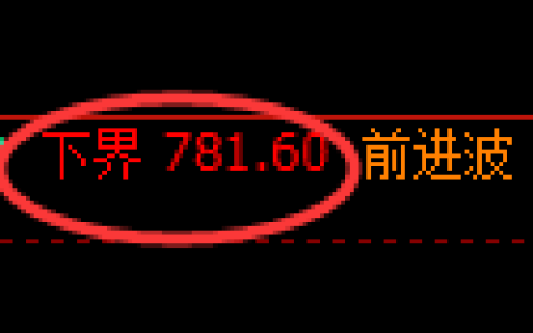 铁矿石期货：试仓低点，精准展开振荡反弹