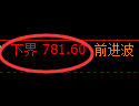 铁矿石期货:试仓低点,精准展开振荡反弹