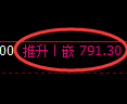 铁矿石期货:试仓低点,精准展开振荡反弹