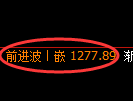 焦煤期货:4小时周期,精准展开宽幅洗盘