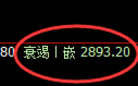 上证50指数：修正低点，精准展开强势反弹