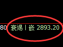 上证50指数:修正低点,精准展开强势反弹