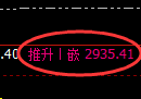 上证50指数:修正低点,精准展开强势反弹