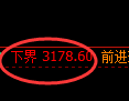 螺纹期货:4小时周期,精准展开振荡修正