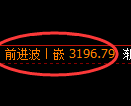 螺纹期货:4小时周期,精准展开振荡修正