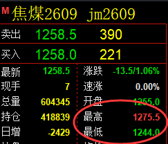 4月24日,焦煤+螺纹+铁矿:规则化(系统策略)复盘汇总
