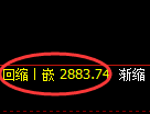 甲醇期货:4小时低点,精准展开振荡回升