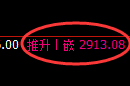 甲醇期货:4小时低点,精准展开振荡回升