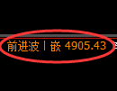 乙二醇期货:4小时低点,精准展开强势回升