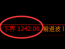 纯碱期货:试仓低点,精准展开振荡反弹