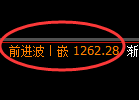纯碱期货:试仓低点,精准展开振荡反弹