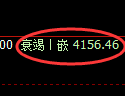 沥青期货：由4小时低点，精准展开强势回升