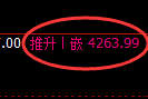 沥青期货：由4小时低点，精准展开强势回升