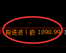玻璃期货:4小时周期,精准展开振荡调整