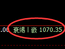 玻璃期货:4小时周期,精准展开振荡调整