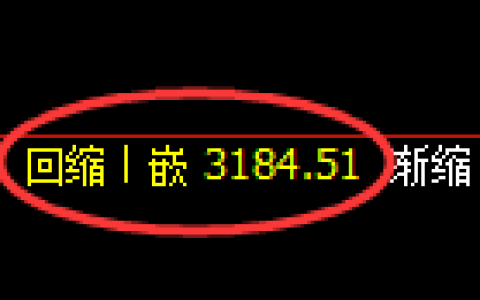 螺纹期货：日线周期，精准展开冲 高回落