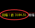 螺纹期货：日线周期，精准展开冲 高回落
