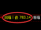 铁矿石期货:4小时周期,精准展开振荡调整