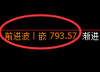 铁矿石期货:4小时周期,精准展开振荡调整