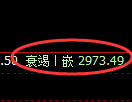 豆粕期货:4小时低点,精准展开积极反弹