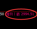 豆粕期货:4小时低点,精准展开积极反弹