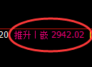 上证50股指:回补 高点,精准展开冲高回落
