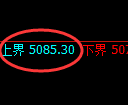 纸浆期货:试仓高点,精准展 开快速回落