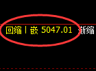 纸浆期货:试仓高点,精准展 开快速回落
