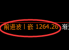纯碱期货:修正高点,精准展开大幅回落