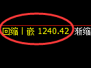 纯碱期货:修正高点,精准展开大幅回落