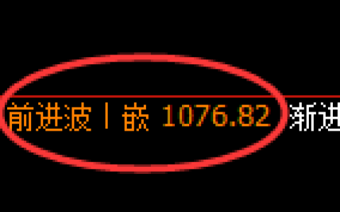 玻璃期货：4小时高点，精准展开单边下行