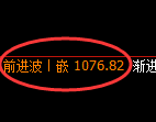 玻璃期货:4小时高点,精准展开单边下行