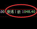 玻璃期货:4小时高点,精准展开单边下行