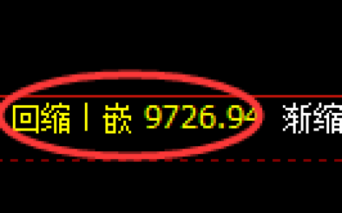 棕榈油期货：4小时周期，精准展开振荡洗盘