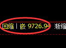 棕榈油期货:4小时周期,精准展开振荡洗盘