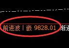 棕榈油期货:4小时周期,精准展开振荡洗盘