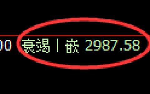 豆粕期货：日内回补高点，精准展开振荡调整