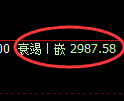 豆粕期货:日内回补高点,精准展开振荡调整