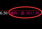 豆粕期货:日内回补高点,精准展开振荡调整