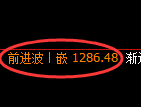 焦煤期货：回补高点，精准展开单边极端调整