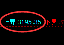 螺纹期货:试仓高点,精准展开快速回落