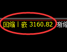 螺纹期货:试仓高点,精准展开快速回落
