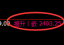 菜粕期货:修正高点,精准展开冲高回落