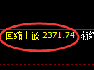 菜粕期货:修正高点,精准展开冲高回落