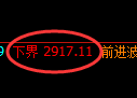 上证50指数:试仓低点,精准展开强势反弹