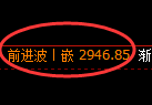 上证50指数:试仓低点,精准展开强势反弹