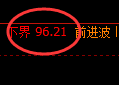 美原油期货:试仓低点,精准展开积极回升