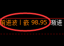 美原油期货:试仓低点,精准展开积极回升