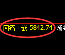 液化气期货：4小时周期，精准展开振荡调整