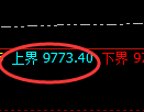 棕榈油期货:试仓高点,精准展开单边 调整